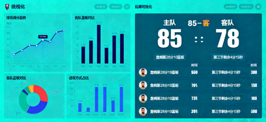体育数据分析界面中的统计图表与比赛数据可视化