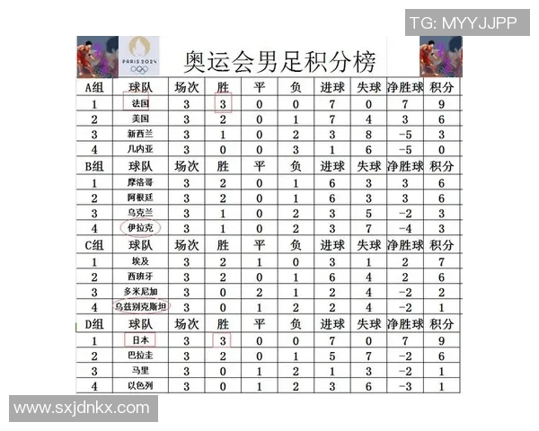 南京足球队在奥运会积分榜上以92分稳居第一名展现强劲实力