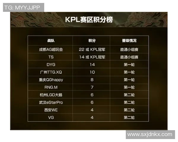 V5战队在冠军杯积分榜上以58分稳居首位展现强大实力