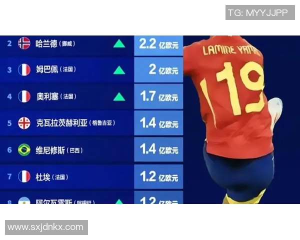 全球足球明星身价排行榜揭秘你知道他们的身价有多高吗