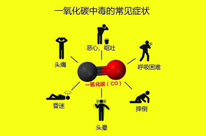 885566威尼斯【微医讯】夏日严防一氧化碳中毒：暖锅虽甘旨 宁静更主要