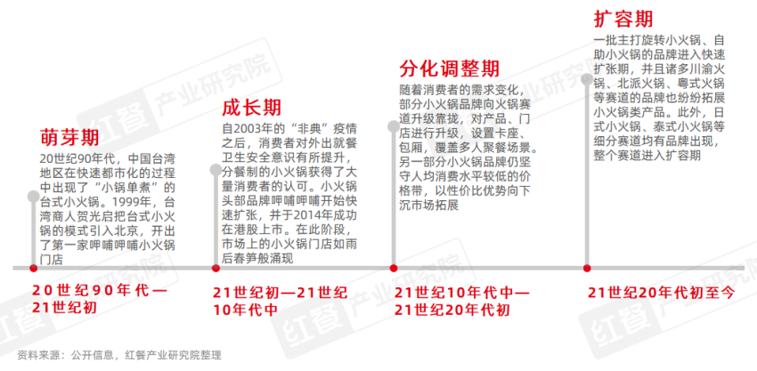 威尼斯官网《小暖锅品类开展陈述2024》公布：下沉市场大热人均60元还是“天花板