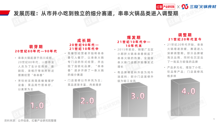 885566威尼斯《串串暖锅品类开展陈述2024》公布：赛道进入深耕期高低流协同